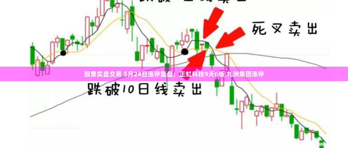 股票实盘交易 5月24日涨停复盘：正虹科技9天6板 九洲集团涨停