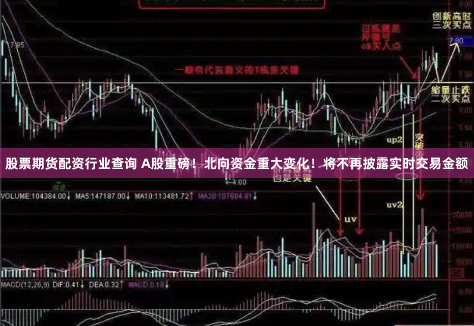股票期货配资行业查询 A股重磅！北向资金重大变化！将不再披露实时交易金额