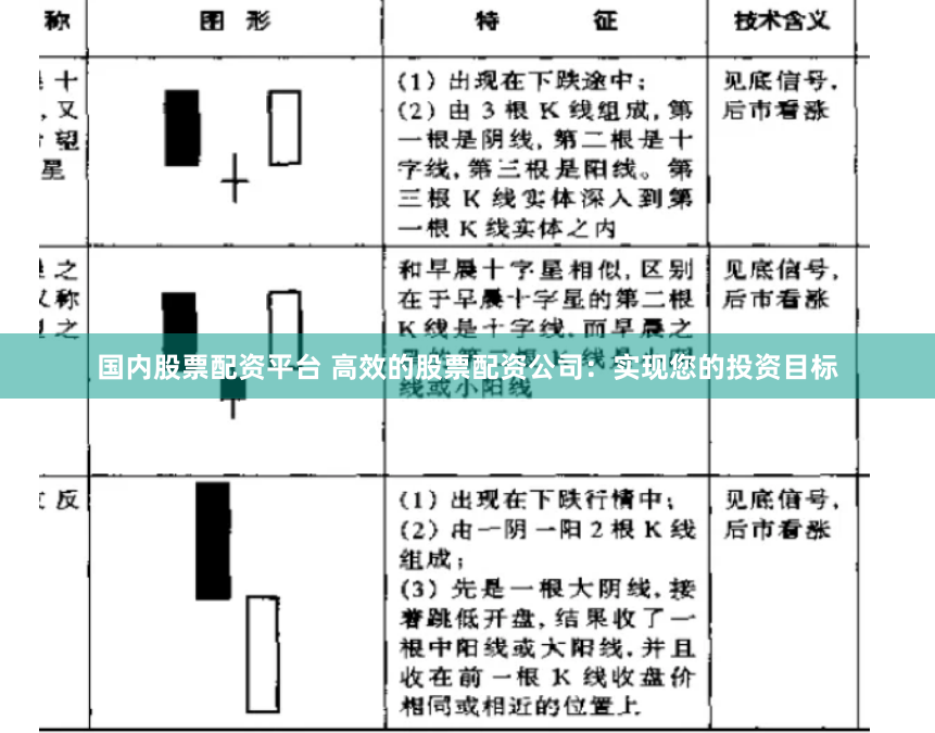 国内股票配资平台 高效的股票配资公司：实现您的投资目标