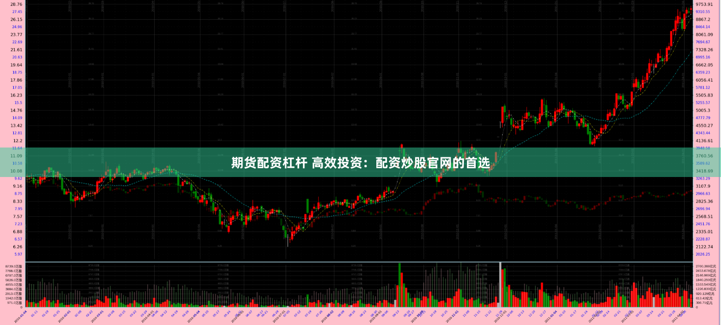 期货配资杠杆 高效投资：配资炒股官网的首选