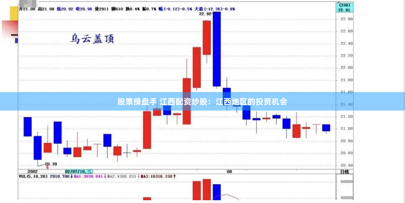 股票操盘手 江西配资炒股：江西地区的投资机会