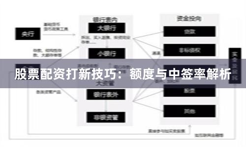 股票配资打新技巧：额度与中签率解析